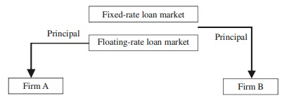 Interest Rate Swap Example 1