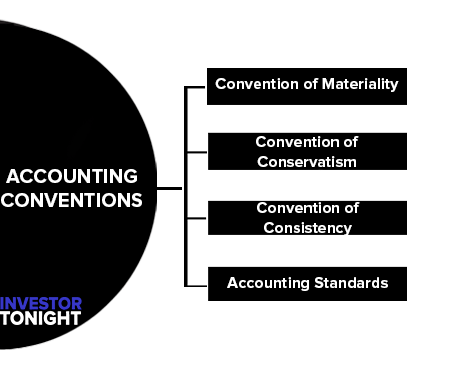 Accounting Conventions