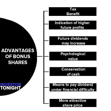 Advantages of Bonus Shares