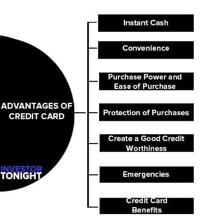 Advantages of Credit Card