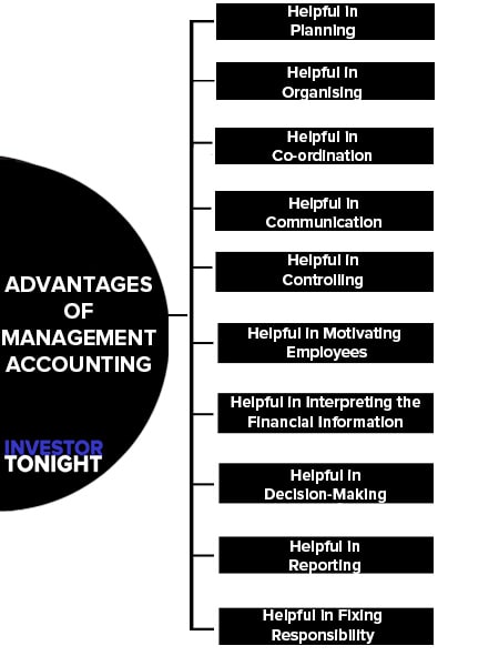 Advantages of Management Accounting