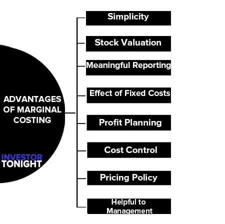 Advantages of Marginal Costing