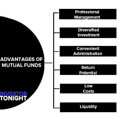 Advantages of Mutual Funds