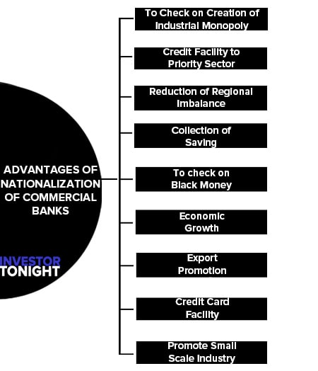 Advantages of Nationalization of Commercial Banks