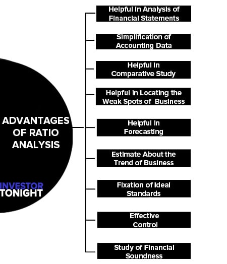 Advantages of Ratio Analysis