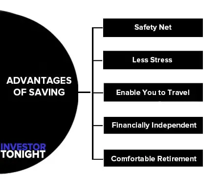 Advantages of Saving