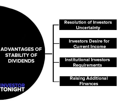 Advantages of Stability of Dividends