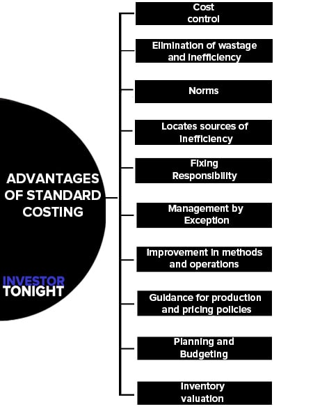 Advantages of Standard Costing