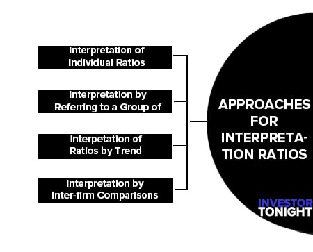 Approaches for Interpretation Ratios