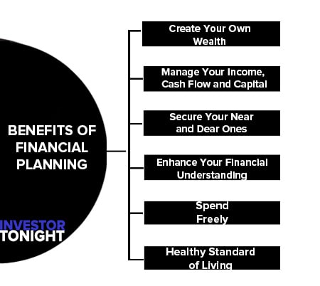 Benefits of Financial Planning