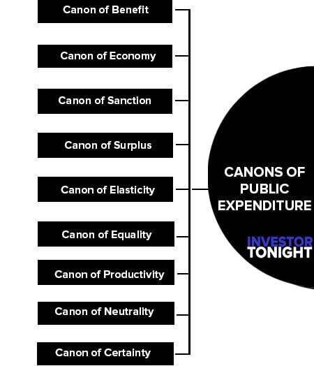 Canons of Public Expenditure