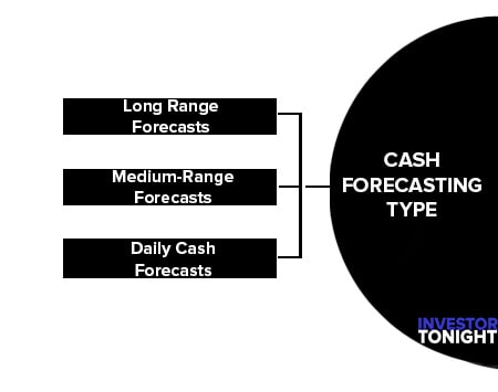 Cash Forecasting Type