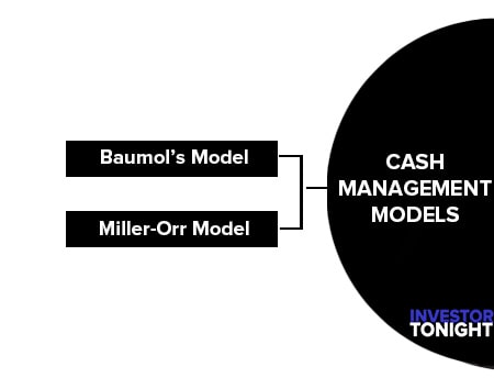 Cash Management Models