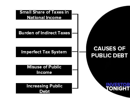 Causes of Public Debt