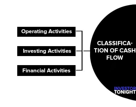 Classification of Cash Flow