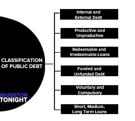 What Is Municipal Debt