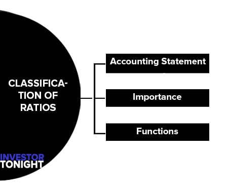 Classification of Ratios