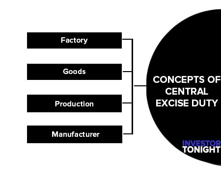 Concepts of Central Excise Duty