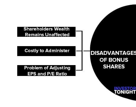Disadvantages of Bonus Shares