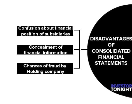 Disadvantages of Consolidated Financial Statements