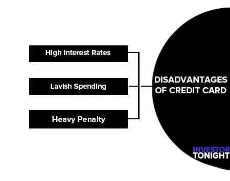 Disadvantages of Credit Card