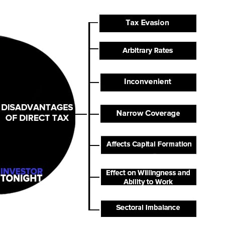 Disadvantages of Direct Tax