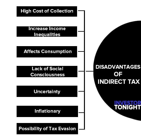 Disadvantages of Indirect Tax