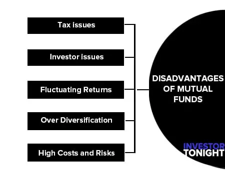 Disadvantages of Mutual Funds