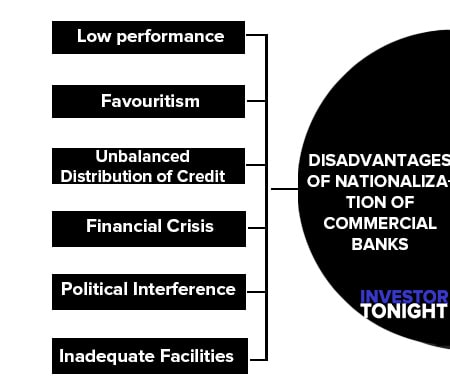 Disadvantages of Nationalization of Commercial Banks