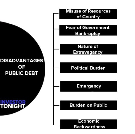 Disadvantages of Public Debt