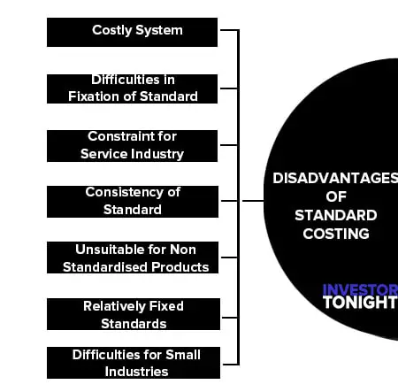 Disadvantages of Standard Costing