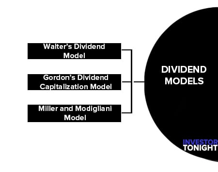 Dividend Models