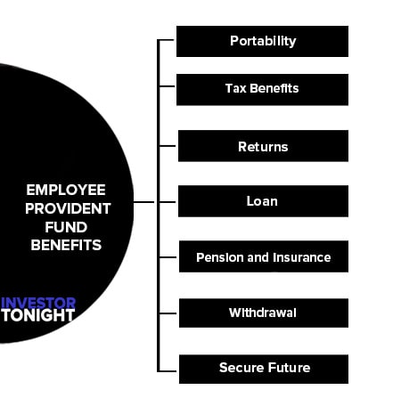 Employee Provident Fund Benefits