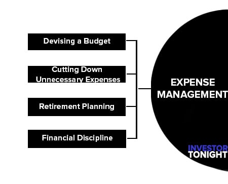 Expense Management