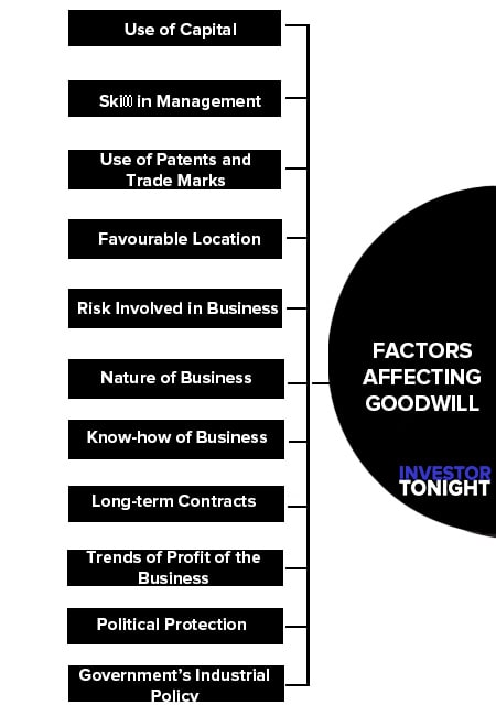 Factors Affecting Goodwill