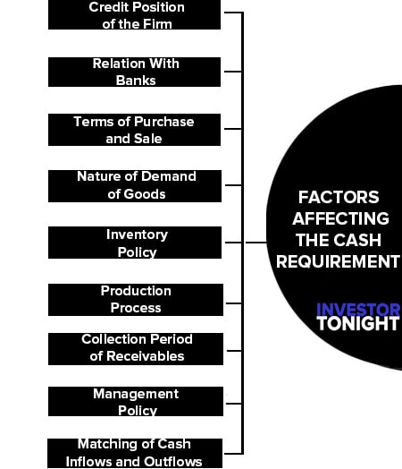 Factors Affecting the Cash Requirement