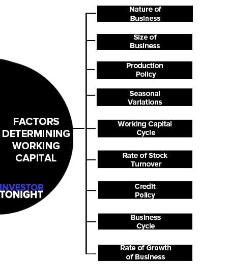 Factors Determining Working Capital