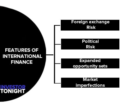 Features of International Finance