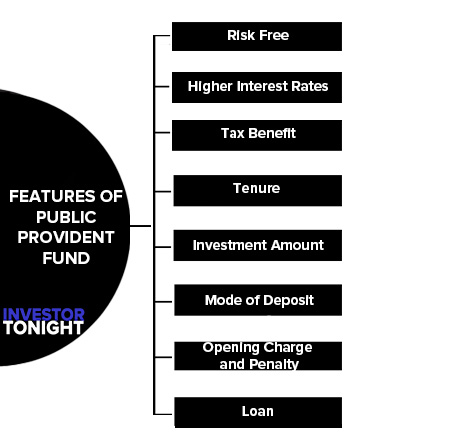 Features of Public Provident Fund