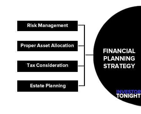 Financial Planning Strategy