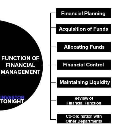 Function of Financial Management