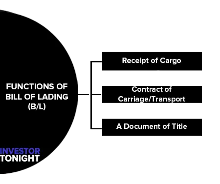 Functions of Bill of Lading