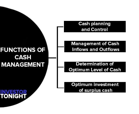 Functions of Cash Management