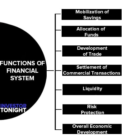 Functions of Financial System