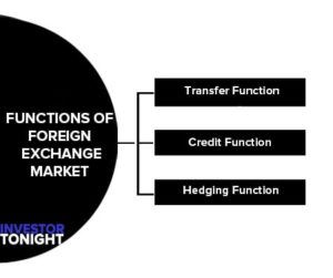 What Is Foreign Exchange Market? Functions, Participants, Types