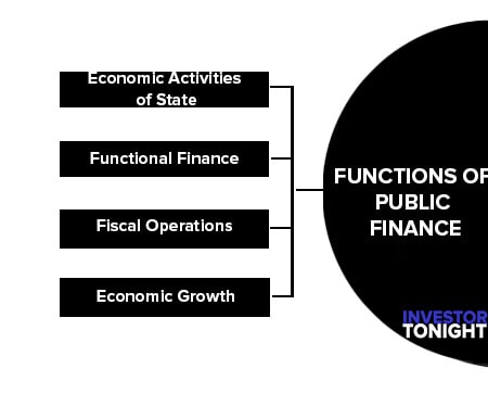 Functions of Public Finance