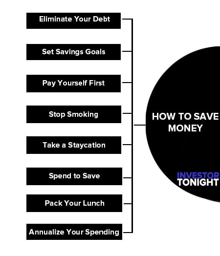 How to Save Money