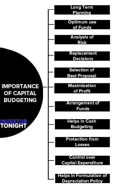 Importance of Capital Budgeting