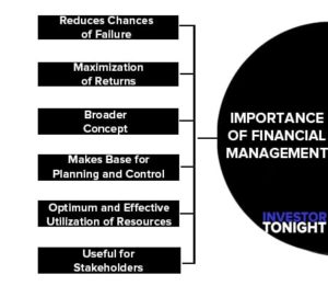 Financial Management: Definition, Objectives, Importance, Function