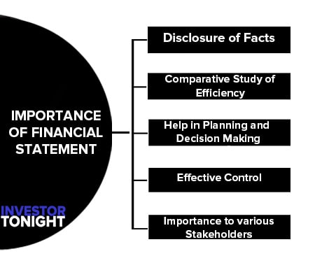 Importance of Financial Statement Analysis